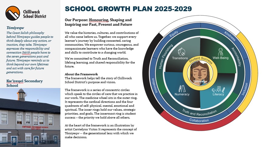 School Growth Plan